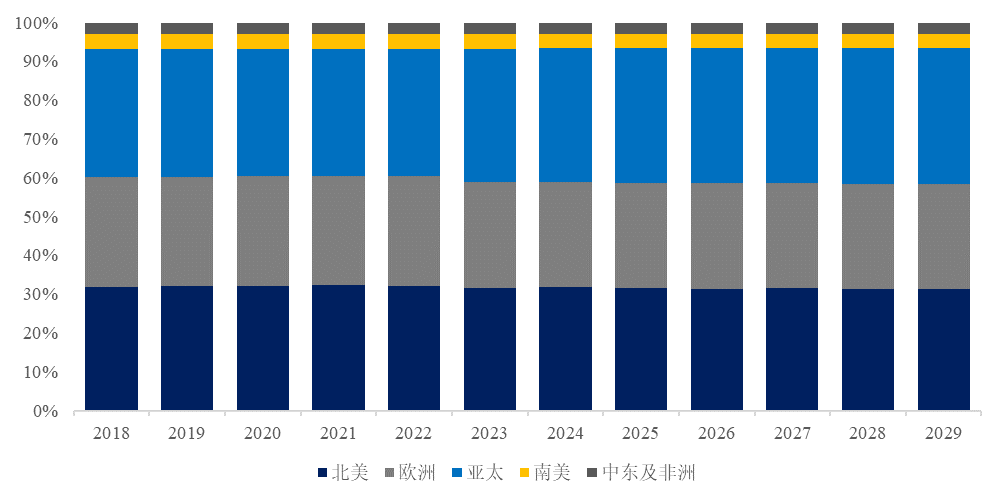 独立式浴缸市场规模将达到14亿美元尊龙凯时中国预计2029年全球商用(图3)