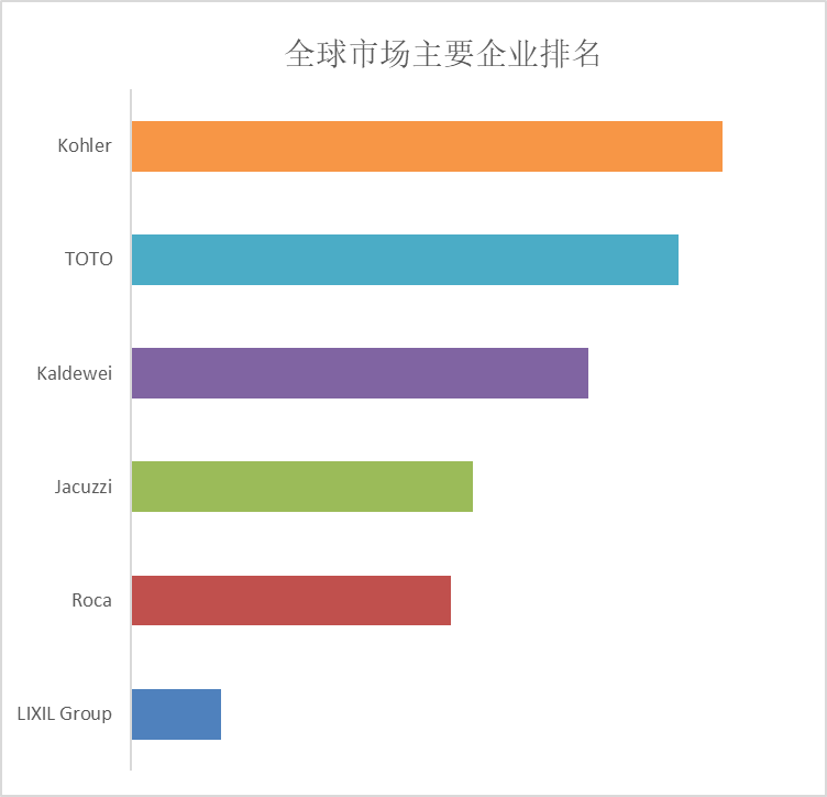 独立式浴缸市场规模将达到14亿美元尊龙凯时中国预计2029年全球商用(图6)