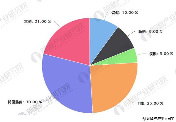 趋势分析 产销量还将呈逐年上升趋势尊龙凯时最新平台登陆马桶行业发展(图3)