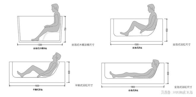 一般是多少合适家庭浴缸产品推荐尊龙凯时ag旗舰厅登录浴缸尺寸